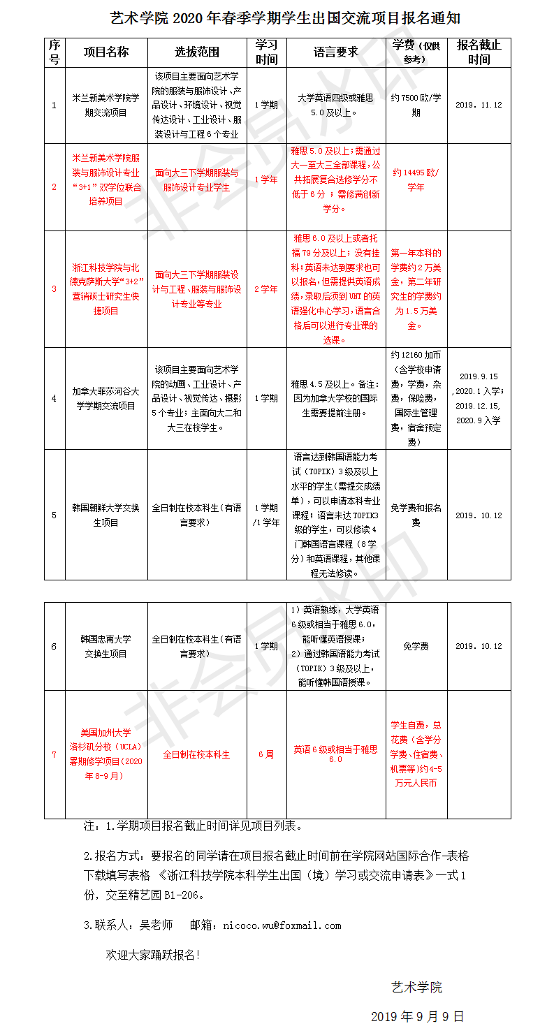 6776永利集团2020年春季学期员工出国交流项目报名通知(1).png